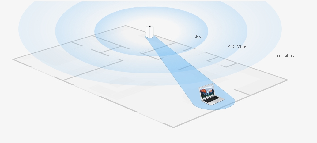 Airport Extreme 6th gen back